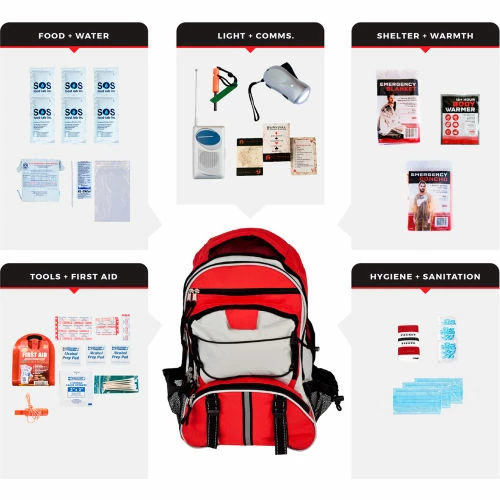 Guardian Survival Gear, Necessity Survival Kit, Backpack, 1 Person