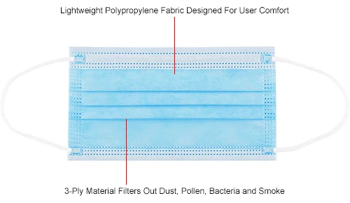 Global Industrial Disposable 3-Ply Face Mask, Adult Size, Individually Packed, 50/Box - Image 10